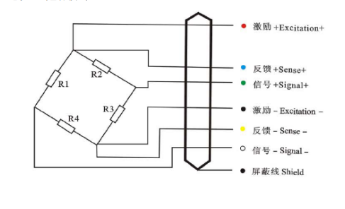 AMI5kg~500kg型粉色视频免费观看电缆芯线色标接线法